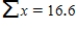 An experiment to study the relationship between x = head wind speed (m/s)  and y = 100-m sprint time (seconds)  resulted in the following summary statistics. ​ n = 20           ​ Calculate a 99% confidence interval for β, the average change in the 100-m finish time associated with a 0.1 (that is, 1 unit)  increase in wind speed. Round your answers to four decimal places. ​ A)  (−0.0379, 0.0722)  B)  (0.172, 0.2573)  C)  (0.0402, 0.153)  D)  (0.0438, 0.1615)  E)  (0.0635, 0.1741) 