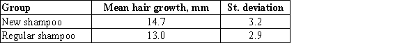 An article proving effectiveness of a new hair growth shampoo was published on a producer's website. The producer states that two samples were compared, both consisted of 35 subjects. One group used the new shampoo, while the other used a shampoo without the components that activate hair growth. Both groups used the products three times a week. After a month, hair growth was measured for both samples. The producer declares that their shampoo significantly increases hair growth, because the P-value was less than 0.001 in a paired t test at a 0.01 significance level. The article also provided the following information on hair growth for the two experimental groups. ​   ​ Is the producer's statement about the effectiveness of the product correct? ​ A)  Yes, since it is consistent with the results of the study. B)  No, because the difference was likely to occur due to a coincidence. C)  No, because the two-sample t test should have been conducted. D)  No, because the announced P-value is incorrect. E)  The data provided was not enough.