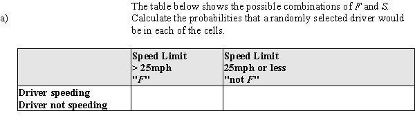 In a special report,  Speed Demons,  in the Cedar Rapids, IA, Gazette, reporters used a radar gun to check the speeds of motorists in two counties. They were shocked (!) to discover that some motorists were driving at a speed greater than the posted limits. They reported the following information:   Suppose that one of these cars is selected at random. Consider the following events: F = the event that a driver is in a  fast lane  (speed limit above 25 mph). S = the event that a driver is speeding. ​   ​ b) From the information in part (a), calculate   .  c) From the information in part (a), calculate   .  d) From the information in part (a), calculate P(S).  e) These events are represented in a tree diagram below. What is the probability that a randomly selected driver will  follow the branches  to the X?  