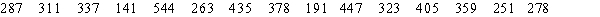 The following are payments (in dollars)  for a certain expense made by a woman during fifteen months. ​   Calculate the lower quartile, the upper quartile, and the interquartile range for the data set. ​  A)  lower quartile =263 upper quartile =405 iqr =142 B)  lower quartile =246 upper quartile =415 iqr =169 C)  lower quartile =141 upper quartile =405 iqr =264 D)  lower quartile =270.5 upper quartile =391.5 iqr =121 E)  lower quartile =255.5 upper quartile =403.5 iqr =147.875 