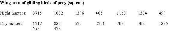 Exhibit 3-5 In birds, the muscles that pull the wing down, and thus cause the actual flight, are the  large pectorals.  In the article,  Dimensional Relationships for Flying Animals,  the author reports the following pectoral muscle weight in grams for birds of prey (Rapaces diurnes voiliers.)   -In the article referenced in Exhibit 3-5, the wing areas in square centimeters of gliding birds of prey are reported. Night hunters are distinguished from the birds that hunt during the daylight hours, and the wing areas for samples of each type of bird are displayed in the following table:   a) Construct a comparative (back to back) stem & leaf plot for the wing area for the two types of birds. (b) Biologists speculate that since birds could be detected at a distance by their prey during the day, the species that hunt during the day should be smaller on average than those that hunt at night. Are the data as displayed in part (a) consistent with this theory? What specific aspects of the plot in part (a) support your answer?