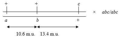 Consider the following three-factor (trihybrid)  testcross:   Calculate the number of individuals of a<sup>+</sup>a bb c<sup>+</sup>c genotype if 1000 progeny result from this testcross. A)  about 102 B)  about 46 C)  about 130 D)  about 65 E)  about 250