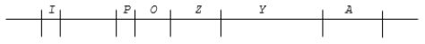 Which parts of the DNA region shown in the diagram encode proteins? (I = lac repressor gene; Z, Y, A = lac operon structural genes; P = lac promoter; O = lac operator)    A)  P B)  I, P, O C)  P, O, Z, Y, A D)  I, Z, Y, A E)  I, P, O, Z, Y, A