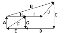 Use the figure below. Determine whether the given statement is true or false.   -A + B + C + D + E = 0 A)  True B)  False