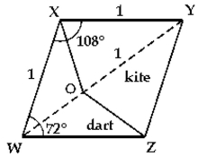 Find the area of the triangle. If necessary, round the answer to two decimal places. -Penrose tiles are formed from a rhombus WXYZ with sides of length 1 and interior angles 72° and 108°. (Refer to the illustration.) A point O is chosen on the diagonal 1 unit from Y. Line segments OX and OZ are drawn to the other vertices. The two resulting tiles are called a kite (figure OXYZ) and a dart (figure OXWZ). Find the area of the kite tile and the dart tile, correct to the nearest 0.01.  