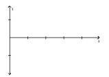  Solve the problem. -The current I, in amperes, flowing through an ac (alternating current) circuit at time t, in seconds, is  I = 30 \sin ( 50 \pi t )  What is the amplitude? What is the period? Graph this function over two periods beginning at t = 0.   