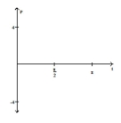  Solve the problem. -A mass hangs from a spring which oscillates up and down. The position P of the mass at time t is given by  \mathrm { P } = 4 \cos ( 4 \mathrm { t } )  What is the amplitude? What is the period? Graph this function over two periods beginning at t = 0.   