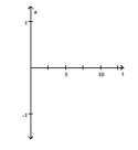  Solve the problem. -Before exercising, an athlete measures her air flow and obtains  a = 0.65 \sin \left( \frac { 2 \pi } { 5 } t \right)  where a is measured in liters per second and t is the time in seconds. If a > 0, the athlete is inhaling; if a < 0, the athlete is exhaling. The time to complete one complete inhalation/exhalation sequence is a respiratory cycle. What is the amplitude? What is the period? What is the respiratory cycle? Graph a over two periods beginning at t = 0.   