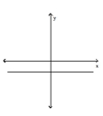 Use the horizontal line test to determine whether the function is one-to-one. -  A)  No B)  Yes