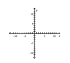  Solve the problem. -For the polynomial function f(x)  f ( x ) = 2 x ^ { 4 } - 7 x ^ { 3 } + 11 x - 4  a) Find the x- and y-intercepts of the graph of f. Round to two decimal places, if necessary. b) Determine whether the graph crosses or touches the x-axis at each x-intercept. c) End behavior: find the power function that the graph of f resembles for large values of |x  | x |  d) Use a graphing utility to graph the function.Approximate the local maxima rounded to two decimal places, if necessary. Approximate the local minima rounded to two decimal places, if necessary. e) Determine the number of turning points on the graph. f) Put all the information together, and connect the points with a smooth, continuous curve to obtain the graph of f.   