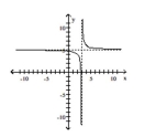 Use the graph to find the vertical asymptotes, if any, of the function. -  A)  y = 5 B)  x = 2, y = 5 C)  x = 3, x = 0 D)  x = 3