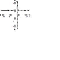 Use the graph to find the horizontal asymptote, if any, of the function. -    A)  y = 0 B)  y = 0, y = 4 C)  x = 2 D)  y = 4
