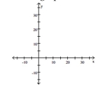  Solve the problem. -The formula y  y = \frac { f x } { x - f }  models the relationships needed to focus an image where y is the distance between the film and projector lens, x is the distance between the move screen and the projector lens, and f is the focal length. a) Sketch the graph of this rational function for f = 5 centimeters.   b) Bob and Carol are showing home movies. Use the graph to describe the desired distance between the film and the projector lens as Carol moves the projector further from the screen. 