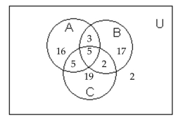 Use the information given in the figure. -  How many are in B and C? A)  5 B)  51 C)  7 D)  38