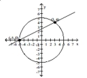  The graph of two equations along with the points of intersection are given. Substitute the points of intersection into the systems of equations. Are the points of intersection solutions to the system of equations (Y/N) ? -   \begin{array} { l }  x ^ { 2 } + y ^ { 2 } = 25 \\ 2 y + x = 5 \end{array}  A)  No B)  Yes 
