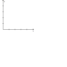 Set up the linear programming problem. -The Jillson's have up to $75,000 to invest. They decide that they want to have at least $40,000 invested in stable bonds yielding 6% and that no more than $20,000 should be invested in more volatile bonds yielding 12%. (a) Using x to denote the amount of money invested in the stable bonds and y the amount invested in the more volatile bonds, write a system of linear inequalities that describe the possible amounts of each investment.(b) Graph the system and label the corner points.    