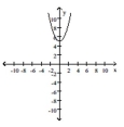 The graph of a function is given. Decide whether it is even, odd, or neither. -  A)  even B)  odd C)  neither