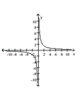 The graph of a function is given. Decide whether it is even, odd, or neither. -  A)  even B)  odd C)  neither