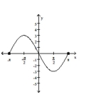 The graph of a function is given. Decide whether it is even, odd, or neither. -  A)  even B)  odd C)  neither