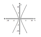 List the intercepts of the graph. -  A)  (0, -1) , (0, 1)  B)  (0, -1) , (1, 0)  C)  (-1, 0) , (0, 1)  D)  (-1, 0) , (1, 0) 