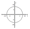 List the intercepts of the graph. -  A)  (-8, 0) , (0, 8)  B)  (-8, 0) , (0, -8) , (0, 0) , (0, 8) , (8, 0)  C)  (0, 8) , (8, 0)  D)  (-8, 0) , (0, -8) , (0, 8) , (8, 0) 