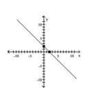 Find the slope of the line. -  A)  -1 B)  2 C)  -2 D)  1
