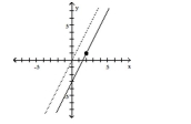 Find an equation for the line with the given properties. -The solid line L contains the point (2, 1)  and is parallel to the dotted line whose equation is y = 2x. Give the equation for the line L in slope-intercept form.   A)  y = 2x - 1 B)  y - 1 = 2(x - 2)  C)  y = 2x - 3 D)  y = 2x + b