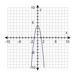  Find the graph of the equation.    f ( x )  = \sqrt { 3 x - 4 }   A)      B)      C)      D)      