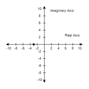  Write the complex number in trigonometric form.       A)   Z = 3 ( \cos \pi - i \cos \pi )   B)    Z = 3 ( \cos \pi + i \sin \pi )   C)   Z = - 3 ( \cos \pi + i \sin \pi )   D)    Z = 3 \left( \cos \frac { \pi } { 2 } - i \sin \frac { \pi } { 2 } \right)   E)    Z = 3 \left( \cos \frac { 3 \pi } { 2 } + i \sin \frac { 3 \pi } { 2 } \right) 