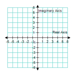  Represent the following complex number graphically.      3 \left( \cos 160 ^ { \circ } + i \sin 160 ^ { \circ } \right)         A)    B)    C)     D)    E)     