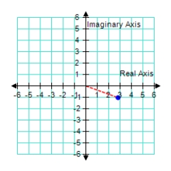  Represent the following complex number graphically.      3 \left( \cos 160 ^ { \circ } + i \sin 160 ^ { \circ } \right)         A)    B)    C)     D)    E)     