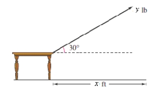  A force of  y = 50  pounds exerted at an angle of  30 ^ { \circ }  above the horizontal is required to slide a table across a floor (see figure) .The table is dragged  x = 12  feet.Determine the work done in sliding the table.      A) 539.6 ft-lb B) 599.6 ft-lb C) 519.6 ft-lb D) 579.6 ft-lb E) 559.6 ft-lb 
