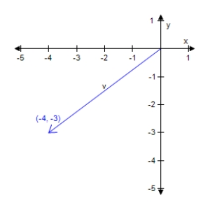  Find the magnitude of vector v.     A)   \| \mathbf { v } \| = 5  B)    \| \mathbf { v } \| = 2 \sqrt { 7 }  C)    \| \mathbf { v } \| = 6  D)    \| \mathbf { v } \| = 4 \sqrt { 2 }  E)    \| \mathbf { v } \| = 6 \sqrt { 3 }
