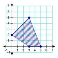  Find the minimum and maximum values of the objective function and where it occurs, subject to the indicated constraints. Objective function: Z = 3x + 4y Constraints:  \left\{ \begin{array} { l }  y \geq 0 \\ x - y \geq - 2 \\ 2 x + 3 y \geq 6 \\ 5 x + 2 y \leq 25 \end{array} \right.      A) minimum = 8 at (0, 2) ; maximum = 29 at (3, 5)  B) minimum = -11 at (3, 5) ; maximum = 15 at (5, 0)  C) minimum = 8 at (0, 2) ; maximum = 27 at (3, 5)  D) minimum = 0 at (0, 0) ; maximum = 29 at (3, 5)  E) minimum = 9 at (3, 0) ; maximum = 15 at (5, 0)  