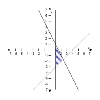  Select a set of inequalities to describe the region.      A)   \left\{ \begin{array} { c }  y < 3 - 2 x \\ y \geq x - 4 \\ x \geq 1 \end{array} \right.  B)   \left\{ \begin{array} { c }  y < 6 - 2 x \\ y \geq x - 2 \\ x \geq 1 \end{array} \right.  C)   \left\{ \begin{array} { c }  y < 4 - 2 x \\ y \geq x - 5 \\ x \geq 1 \end{array} \right.  D)   \left\{ \begin{array} { c }  y < 7 - 2 x \\ y \geq x - 3 \\ x \geq 1 \end{array} \right.  E)   \left\{ \begin{array} { c }  y < 5 - 2 x \\ y \geq x - 6 \\ x \geq 1 \end{array} \right.