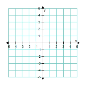  Sketch the graph and label the vertices of the solution set of the system of inequalities.Shade the solution set.  \left\{ \begin{array} { l }  x ^ { 2 } + y ^ { 2 } < 16 \\ x ^ { 2 } + y ^ { 2 } \geq 25 \end{array} \right.    A)      B)       C)   \text { no solution }  D)       E)     