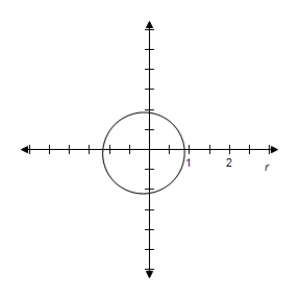  Select correct graph to graph rotated conic.   r = \frac { 6 } { 6 + \sin ( \theta - \pi / 3 )  }   A)   B)    C)   D)    E)   