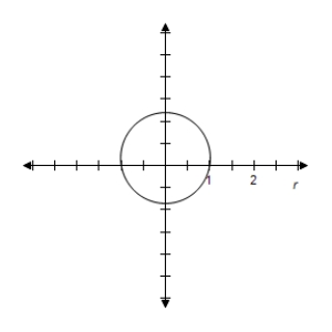 Select correct graph to graph rotated conic.   r = \frac { 6 } { 6 + \sin ( \theta - \pi / 3 )  }   A)   B)    C)   D)    E)   
