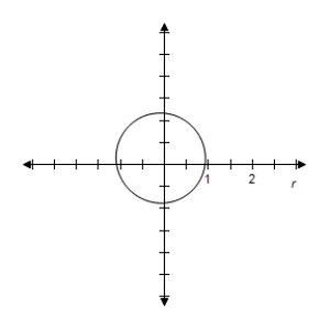  Select correct graph to graph rotated conic.   r = \frac { 6 } { 6 + \sin ( \theta - \pi / 3 )  }   A)   B)    C)   D)    E)   