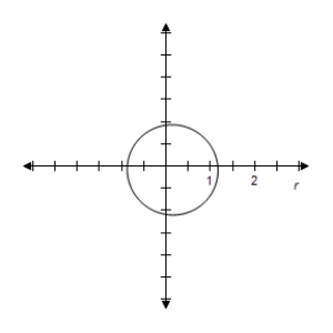  Select correct graph to graph rotated conic.   r = \frac { 6 } { 6 + \sin ( \theta - \pi / 3 )  }   A)   B)    C)   D)    E)   