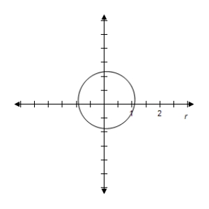  Select correct graph to graph rotated conic.   r = \frac { 6 } { 6 + \sin ( \theta - \pi / 3 )  }   A)   B)    C)   D)    E)   