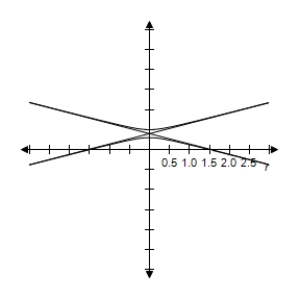  By using a graphing utility select the correct graph of the polar equation.Identify the graph.   \frac { - 3 } { 2 + 8 \sin \theta }   A)     e = 4 > 1 \Rightarrow  Hyperbola B)     e = 4 > 1 \Rightarrow  Hyperbola C)     e = 4 > 1 \Rightarrow  Hyperbola D)    e = 4 > 1 \Rightarrow  Hyperbola E)     e = 4 > 1 \Rightarrow  Hyperbola 