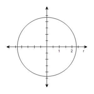  Select the graph of the polar equation using symmetry, zeros, maximum r-values, and any other additional points.   r = \frac { 3 \pi } { 7 }   A) Symmetric with respect to  \theta = \frac { \pi } { 2 }  , polar axis, poleCircle with radius  \frac { 3 \pi } { 7 }     B) Symmetric with respect to  \theta = \frac { \pi } { 2 }  , polar axis, poleCircle with radius  \frac { 3 \pi } { 7 }     C) Symmetric with respect to  \theta = \frac { \pi } { 2 }  , polar axis, poleCircle with radius  \frac { 3 \pi } { 7 }     D) Symmetric with respect to  \theta = \frac { \pi } { 2 }  , polar axis, poleCircle with radius  \frac { 3 \pi } { 7 }     E) Symmetric with respect to  \theta = \frac { \pi } { 2 }  , polar axis, poleCircle with radius  \frac { 3 \pi } { 7 }    