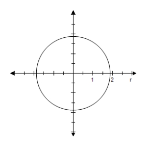  Select the graph of the polar equation using symmetry, zeros, maximum r-values, and any other additional points.   r = \frac { 3 \pi } { 7 }   A) Symmetric with respect to  \theta = \frac { \pi } { 2 }  , polar axis, poleCircle with radius  \frac { 3 \pi } { 7 }     B) Symmetric with respect to  \theta = \frac { \pi } { 2 }  , polar axis, poleCircle with radius  \frac { 3 \pi } { 7 }     C) Symmetric with respect to  \theta = \frac { \pi } { 2 }  , polar axis, poleCircle with radius  \frac { 3 \pi } { 7 }     D) Symmetric with respect to  \theta = \frac { \pi } { 2 }  , polar axis, poleCircle with radius  \frac { 3 \pi } { 7 }     E) Symmetric with respect to  \theta = \frac { \pi } { 2 }  , polar axis, poleCircle with radius  \frac { 3 \pi } { 7 }    