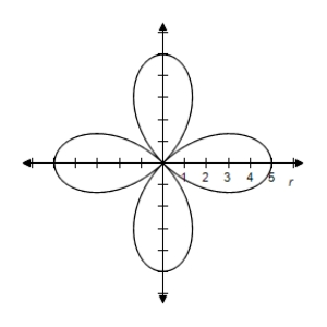  Select the graph of the polar equation using symmetry, zeros, maximum r-values, and any other additional points.   r = 5 \cos 2 \theta   A) Symmetric with respect to the polar axis  \begin{array} { c }  | r | = 5 \text { when } \theta = 0 , \frac { \pi } { 2 } , \pi , \frac { 3 \pi } { 2 } \\ r = 0 \text { when } \theta = \frac { \pi } { 4 } , \frac { 3 \pi } { 4 } , \frac { 5 \pi } { 4 } , \frac { 7 \pi } { 4 } \end{array}    B) Symmetric with respect to the polar axis  \begin{array} { c }  | r | = 5 \text { when } \theta = 0 , \frac { \pi } { 2 } , \pi , \frac { 3 \pi } { 2 } \\ r = 0 \text { when } \theta = \frac { \pi } { 4 } , \frac { 3 \pi } { 4 } , \frac { 5 \pi } { 4 } , \frac { 7 \pi } { 4 } \end{array}    C) Symmetric with respect to the polar axis  \begin{array} { c }  | r | = 5 \text { when } \theta = 0 , \frac { \pi } { 2 } , \pi , \frac { 3 \pi } { 2 } \\ r = 0 \text { when } \theta = \frac { \pi } { 4 } , \frac { 3 \pi } { 4 } , \frac { 5 \pi } { 4 } , \frac { 7 \pi } { 4 } \end{array}     D) Symmetric with respect to the polar axis  \begin{array} { c }  | r | = 5 \text { when } \theta = 0 , \frac { \pi } { 2 } , \pi , \frac { 3 \pi } { 2 } \\ r = 0 \text { when } \theta = \frac { \pi } { 4 } , \frac { 3 \pi } { 4 } , \frac { 5 \pi } { 4 } , \frac { 7 \pi } { 4 } \end{array}     E) Symmetric with respect to the polar axis  \begin{array} { c }  | r | = 5 \text { when } \theta = 0 , \frac { \pi } { 2 } , \pi , \frac { 3 \pi } { 2 } \\ r = 0 \text { when } \theta = \frac { \pi } { 4 } , \frac { 3 \pi } { 4 } , \frac { 5 \pi } { 4 } , \frac { 7 \pi } { 4 } \end{array}     