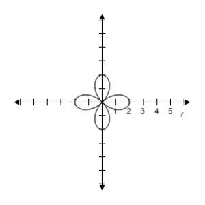  Select the graph of the polar equation using symmetry, zeros, maximum r-values, and any other additional points.   r = 5 \cos 2 \theta   A) Symmetric with respect to the polar axis  \begin{array} { c }  | r | = 5 \text { when } \theta = 0 , \frac { \pi } { 2 } , \pi , \frac { 3 \pi } { 2 } \\ r = 0 \text { when } \theta = \frac { \pi } { 4 } , \frac { 3 \pi } { 4 } , \frac { 5 \pi } { 4 } , \frac { 7 \pi } { 4 } \end{array}    B) Symmetric with respect to the polar axis  \begin{array} { c }  | r | = 5 \text { when } \theta = 0 , \frac { \pi } { 2 } , \pi , \frac { 3 \pi } { 2 } \\ r = 0 \text { when } \theta = \frac { \pi } { 4 } , \frac { 3 \pi } { 4 } , \frac { 5 \pi } { 4 } , \frac { 7 \pi } { 4 } \end{array}    C) Symmetric with respect to the polar axis  \begin{array} { c }  | r | = 5 \text { when } \theta = 0 , \frac { \pi } { 2 } , \pi , \frac { 3 \pi } { 2 } \\ r = 0 \text { when } \theta = \frac { \pi } { 4 } , \frac { 3 \pi } { 4 } , \frac { 5 \pi } { 4 } , \frac { 7 \pi } { 4 } \end{array}     D) Symmetric with respect to the polar axis  \begin{array} { c }  | r | = 5 \text { when } \theta = 0 , \frac { \pi } { 2 } , \pi , \frac { 3 \pi } { 2 } \\ r = 0 \text { when } \theta = \frac { \pi } { 4 } , \frac { 3 \pi } { 4 } , \frac { 5 \pi } { 4 } , \frac { 7 \pi } { 4 } \end{array}     E) Symmetric with respect to the polar axis  \begin{array} { c }  | r | = 5 \text { when } \theta = 0 , \frac { \pi } { 2 } , \pi , \frac { 3 \pi } { 2 } \\ r = 0 \text { when } \theta = \frac { \pi } { 4 } , \frac { 3 \pi } { 4 } , \frac { 5 \pi } { 4 } , \frac { 7 \pi } { 4 } \end{array}     