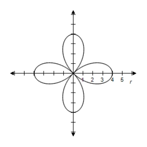  Select the graph of the polar equation using symmetry, zeros, maximum r-values, and any other additional points.   r = 5 \cos 2 \theta   A) Symmetric with respect to the polar axis  \begin{array} { c }  | r | = 5 \text { when } \theta = 0 , \frac { \pi } { 2 } , \pi , \frac { 3 \pi } { 2 } \\ r = 0 \text { when } \theta = \frac { \pi } { 4 } , \frac { 3 \pi } { 4 } , \frac { 5 \pi } { 4 } , \frac { 7 \pi } { 4 } \end{array}    B) Symmetric with respect to the polar axis  \begin{array} { c }  | r | = 5 \text { when } \theta = 0 , \frac { \pi } { 2 } , \pi , \frac { 3 \pi } { 2 } \\ r = 0 \text { when } \theta = \frac { \pi } { 4 } , \frac { 3 \pi } { 4 } , \frac { 5 \pi } { 4 } , \frac { 7 \pi } { 4 } \end{array}    C) Symmetric with respect to the polar axis  \begin{array} { c }  | r | = 5 \text { when } \theta = 0 , \frac { \pi } { 2 } , \pi , \frac { 3 \pi } { 2 } \\ r = 0 \text { when } \theta = \frac { \pi } { 4 } , \frac { 3 \pi } { 4 } , \frac { 5 \pi } { 4 } , \frac { 7 \pi } { 4 } \end{array}     D) Symmetric with respect to the polar axis  \begin{array} { c }  | r | = 5 \text { when } \theta = 0 , \frac { \pi } { 2 } , \pi , \frac { 3 \pi } { 2 } \\ r = 0 \text { when } \theta = \frac { \pi } { 4 } , \frac { 3 \pi } { 4 } , \frac { 5 \pi } { 4 } , \frac { 7 \pi } { 4 } \end{array}     E) Symmetric with respect to the polar axis  \begin{array} { c }  | r | = 5 \text { when } \theta = 0 , \frac { \pi } { 2 } , \pi , \frac { 3 \pi } { 2 } \\ r = 0 \text { when } \theta = \frac { \pi } { 4 } , \frac { 3 \pi } { 4 } , \frac { 5 \pi } { 4 } , \frac { 7 \pi } { 4 } \end{array}     