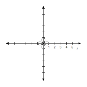  Select the graph of the polar equation using symmetry, zeros, maximum r-values, and any other additional points.   r = 5 \cos 2 \theta   A) Symmetric with respect to the polar axis  \begin{array} { c }  | r | = 5 \text { when } \theta = 0 , \frac { \pi } { 2 } , \pi , \frac { 3 \pi } { 2 } \\ r = 0 \text { when } \theta = \frac { \pi } { 4 } , \frac { 3 \pi } { 4 } , \frac { 5 \pi } { 4 } , \frac { 7 \pi } { 4 } \end{array}    B) Symmetric with respect to the polar axis  \begin{array} { c }  | r | = 5 \text { when } \theta = 0 , \frac { \pi } { 2 } , \pi , \frac { 3 \pi } { 2 } \\ r = 0 \text { when } \theta = \frac { \pi } { 4 } , \frac { 3 \pi } { 4 } , \frac { 5 \pi } { 4 } , \frac { 7 \pi } { 4 } \end{array}    C) Symmetric with respect to the polar axis  \begin{array} { c }  | r | = 5 \text { when } \theta = 0 , \frac { \pi } { 2 } , \pi , \frac { 3 \pi } { 2 } \\ r = 0 \text { when } \theta = \frac { \pi } { 4 } , \frac { 3 \pi } { 4 } , \frac { 5 \pi } { 4 } , \frac { 7 \pi } { 4 } \end{array}     D) Symmetric with respect to the polar axis  \begin{array} { c }  | r | = 5 \text { when } \theta = 0 , \frac { \pi } { 2 } , \pi , \frac { 3 \pi } { 2 } \\ r = 0 \text { when } \theta = \frac { \pi } { 4 } , \frac { 3 \pi } { 4 } , \frac { 5 \pi } { 4 } , \frac { 7 \pi } { 4 } \end{array}     E) Symmetric with respect to the polar axis  \begin{array} { c }  | r | = 5 \text { when } \theta = 0 , \frac { \pi } { 2 } , \pi , \frac { 3 \pi } { 2 } \\ r = 0 \text { when } \theta = \frac { \pi } { 4 } , \frac { 3 \pi } { 4 } , \frac { 5 \pi } { 4 } , \frac { 7 \pi } { 4 } \end{array}     