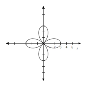  Select the graph of the polar equation using symmetry, zeros, maximum r-values, and any other additional points.   r = 5 \cos 2 \theta   A) Symmetric with respect to the polar axis  \begin{array} { c }  | r | = 5 \text { when } \theta = 0 , \frac { \pi } { 2 } , \pi , \frac { 3 \pi } { 2 } \\ r = 0 \text { when } \theta = \frac { \pi } { 4 } , \frac { 3 \pi } { 4 } , \frac { 5 \pi } { 4 } , \frac { 7 \pi } { 4 } \end{array}    B) Symmetric with respect to the polar axis  \begin{array} { c }  | r | = 5 \text { when } \theta = 0 , \frac { \pi } { 2 } , \pi , \frac { 3 \pi } { 2 } \\ r = 0 \text { when } \theta = \frac { \pi } { 4 } , \frac { 3 \pi } { 4 } , \frac { 5 \pi } { 4 } , \frac { 7 \pi } { 4 } \end{array}    C) Symmetric with respect to the polar axis  \begin{array} { c }  | r | = 5 \text { when } \theta = 0 , \frac { \pi } { 2 } , \pi , \frac { 3 \pi } { 2 } \\ r = 0 \text { when } \theta = \frac { \pi } { 4 } , \frac { 3 \pi } { 4 } , \frac { 5 \pi } { 4 } , \frac { 7 \pi } { 4 } \end{array}     D) Symmetric with respect to the polar axis  \begin{array} { c }  | r | = 5 \text { when } \theta = 0 , \frac { \pi } { 2 } , \pi , \frac { 3 \pi } { 2 } \\ r = 0 \text { when } \theta = \frac { \pi } { 4 } , \frac { 3 \pi } { 4 } , \frac { 5 \pi } { 4 } , \frac { 7 \pi } { 4 } \end{array}     E) Symmetric with respect to the polar axis  \begin{array} { c }  | r | = 5 \text { when } \theta = 0 , \frac { \pi } { 2 } , \pi , \frac { 3 \pi } { 2 } \\ r = 0 \text { when } \theta = \frac { \pi } { 4 } , \frac { 3 \pi } { 4 } , \frac { 5 \pi } { 4 } , \frac { 7 \pi } { 4 } \end{array}     