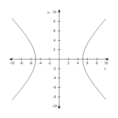  Graph the hyperbola.   \frac { y ^ { 2 } } { 25 } - \frac { x ^ { 2 } } { 25 } = 1   A)    B)    C)    D)    